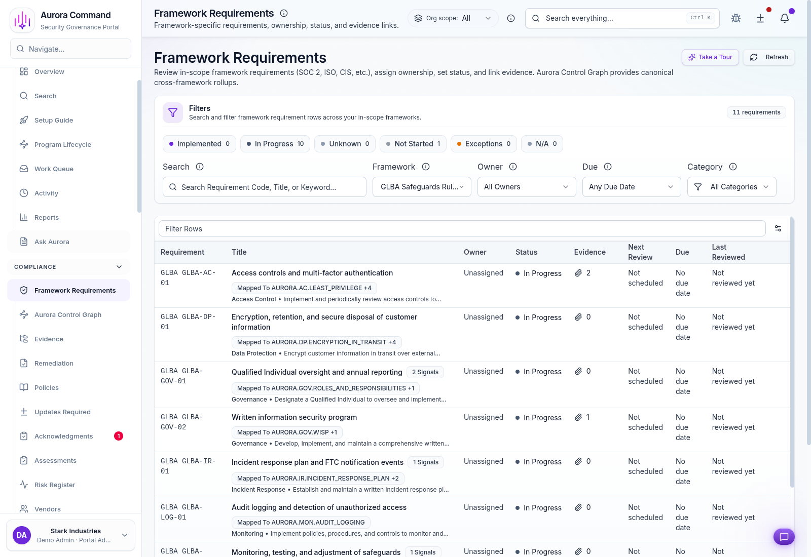 Aurora Command framework requirements view showing control-to-framework mapping with status, evidence counts, and ownership columns.